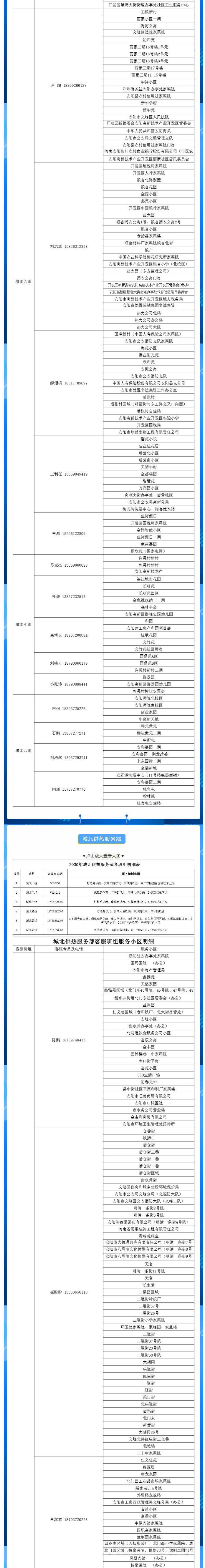 安陽全市供熱小區(qū)供熱服務部、益和熱力客服專員電話明細_01