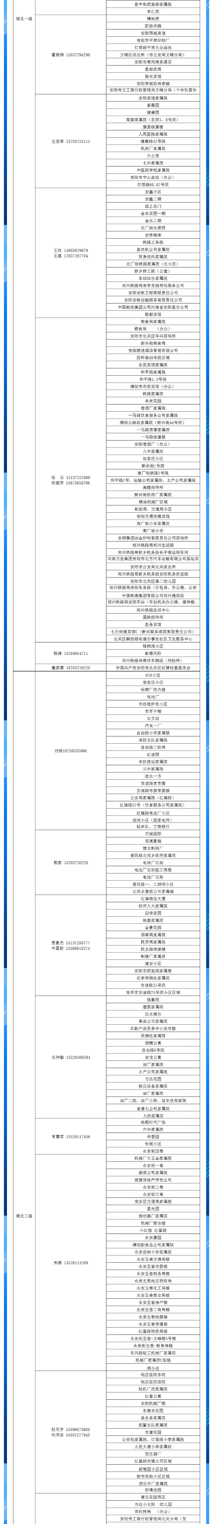 安陽全市供熱小區(qū)供熱服務部、益和熱力客服專員電話明細_02