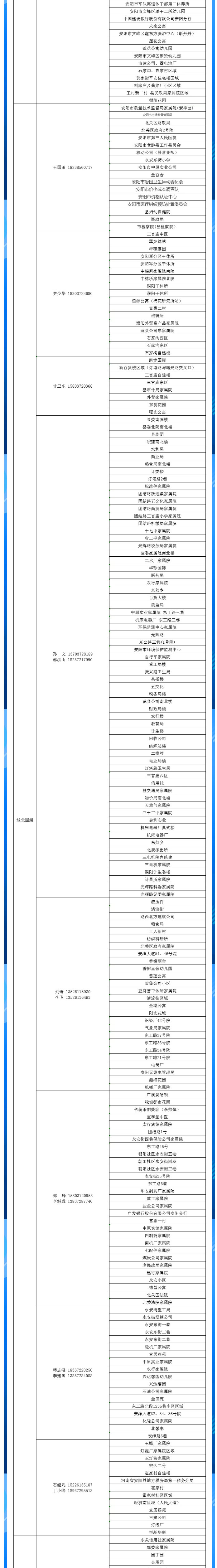 安陽全市供熱小區(qū)供熱服務部、益和熱力客服專員電話明細_04