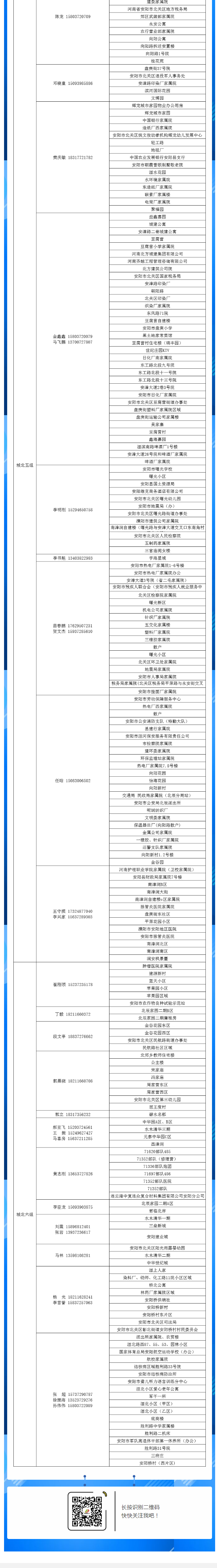 安陽全市供熱小區(qū)供熱服務部、益和熱力客服專員電話明細_05